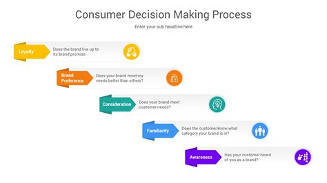 5 Stages Consumer Decision Making Process Ppt NBKomputer