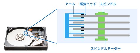 hdd chips gadgets