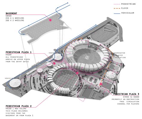 Design Plus Architects Bagged International Sports Complex Sayali