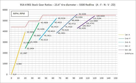 Transmission Gear Ratio Chart A Visual Reference Of Charts Chart Master