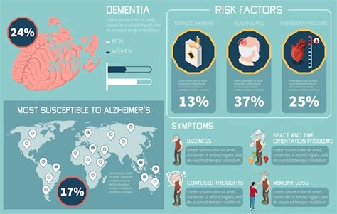 Infografía de demencia y alzheimer con factores de riesgo de enfermedad