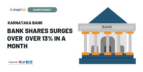 karnataka bank face   gilbert kasper blog