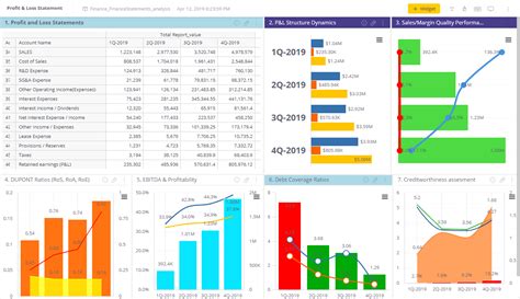 Profit And Loss Dashboard Excel Template