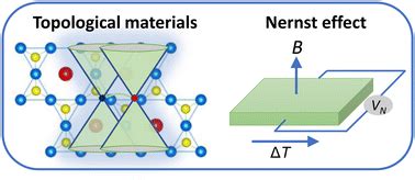 Topological Quantum Magnets For Transverse Thermoelectric Energy