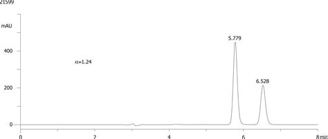 FMOC Met OH on Lux 5µm Cellulose 2 in RP Phenomenex