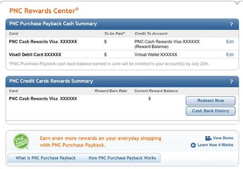 Pnc Cash Rewards Visa Credit Card Review Is It Any Good Lendingtree