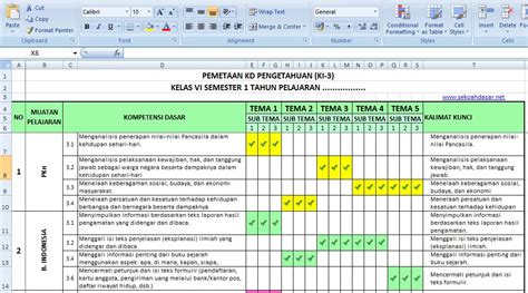 Pemetaan Kd Kd Pengetahuan Matematika Guru Paud