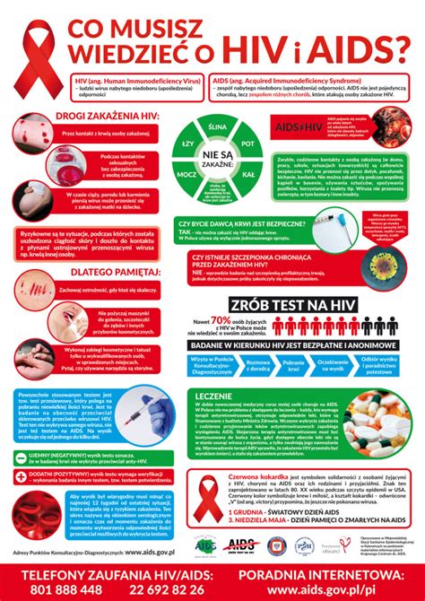Nie daj się HIV zapobiegaj zakażeniu Aktualności pedagoga ZSTI