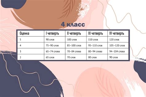 Техника чтения для 1-4 класса