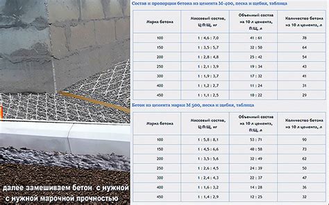 Смесь для полусухой стяжки пола: пропорции песка, цемента, воды при ...