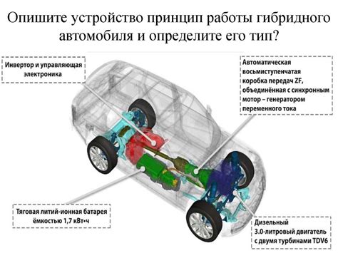 Гибридные автомобили. Схема гибридного автомобиля - презентация онлайн
