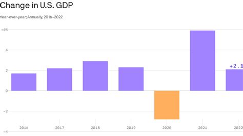 U S Economy Expands At 2 9 Annual Rate In Fourth Quarter