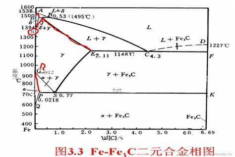 冶金物理化学10 典型二元相图与三元相图 物化二元相图 CSDN博客