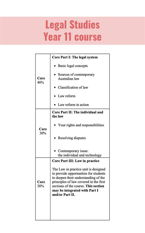 Legal Studies Preliminary Notes Legal Studies Year 11 Hsc Thinkswap