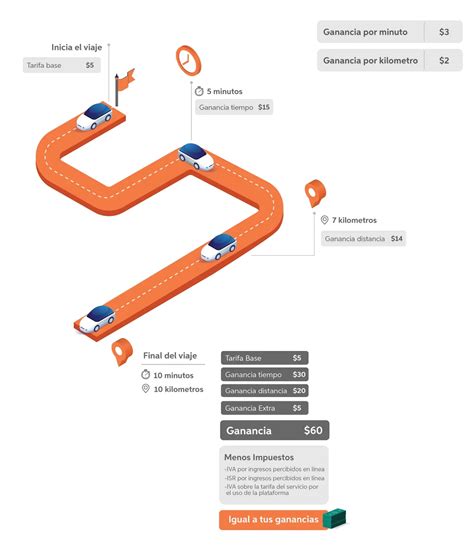 51 Apps para Ganar Dinero Real en Latinoamérica (2025)