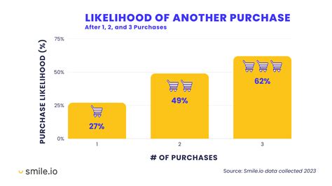 ultimate guide  customer retention ecommerce fastlane