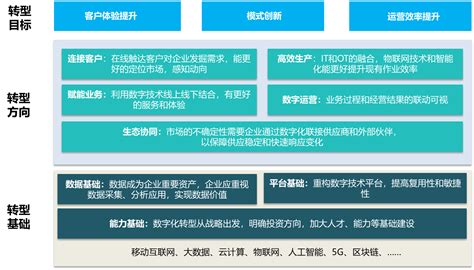 国内首发《养殖行业数字化转型白皮书》：养殖企业数字化转型的方向 欣农互联