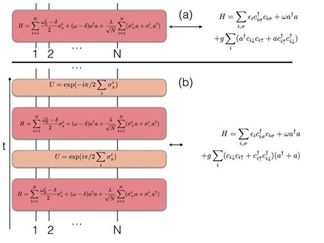 Digital Analog Quantum Simulation Of A Fermi Bose Condensate Via Dicke