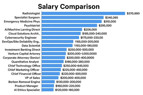 top  highest paying jobs  california  explore
