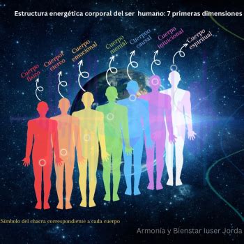 El cuerpo Etérico su estructura y función en el ser humano Estructura