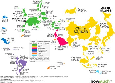 economies  hold   foreign currency world