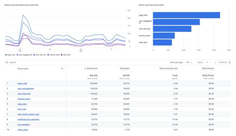 Boost Your Marketing with GA4: Top 3 Reports for Success | Advance Metrics