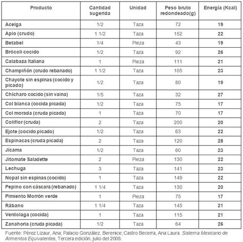 Nutricionista Estudiar Alimentos Altos En Calorías Y Ricos En Nutrientes