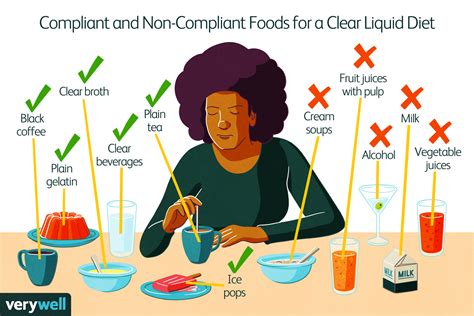 Full Liquid Diet Menu Benefits And Risks 49 Off
