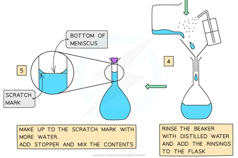 How To Make A Standard Solution A Level Chemistry