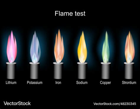 bunsen burner flame color  gabriel chubb blog