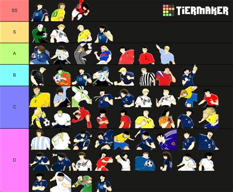 Captain Tsubasa Tier Players Tier List (Community Rankings) - TierMaker