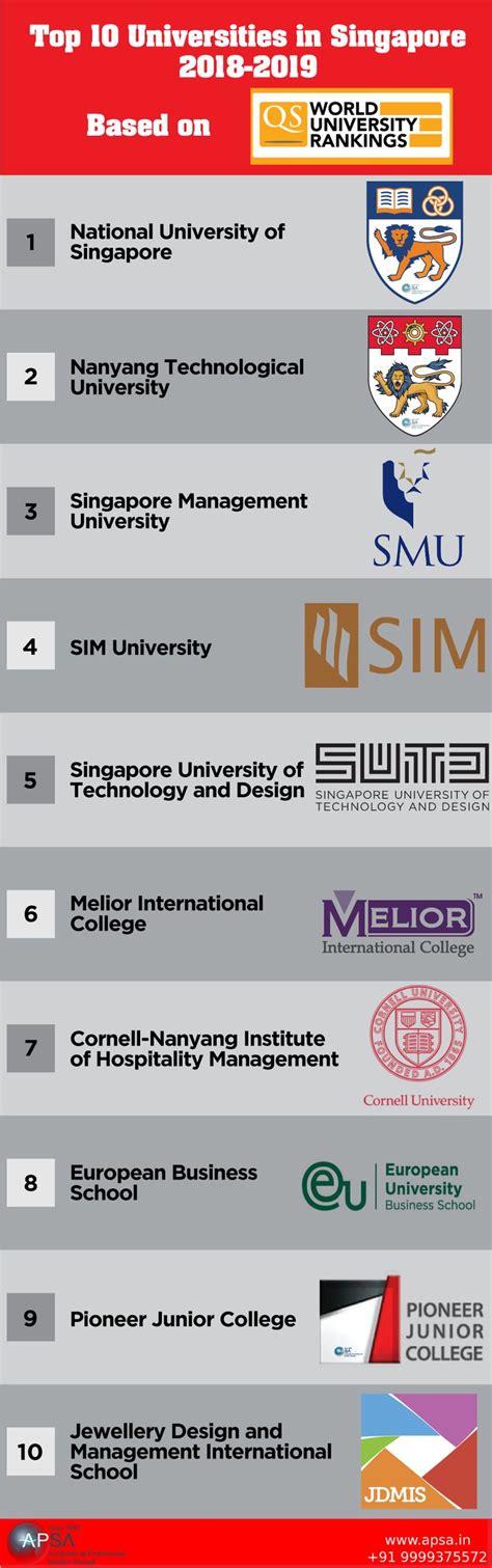 Ranking University