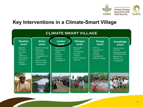Climate-Smart Villages: an Introduction | PDF