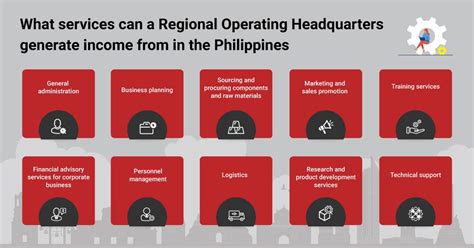 Ow To Set Up A Regional Operating Headquarters In The Philippines
