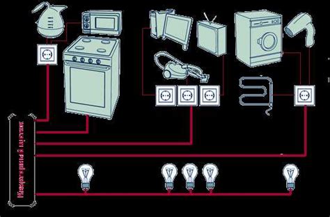 Розетка для индукционной плиты