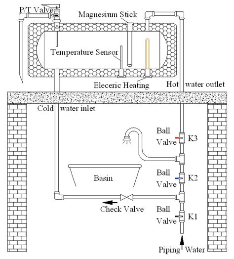 Installation Manual (Split Pressurized Solar Water Heater for Sloping Roof)