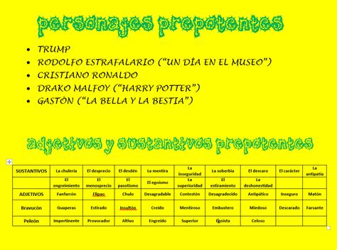 O'que É Ser Prepotente - O Que é Ser Prepotente - RETOEDU