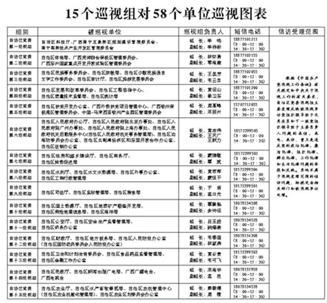 广西召开2015年第三轮巡视工作动员部署会 地方报道中国政府网