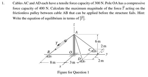 Solved Cables Ac And Ad Each Have A Tensile Force Capacity Of N