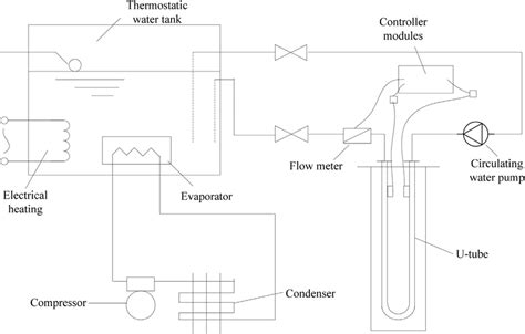 principle  process  experimental apparatus