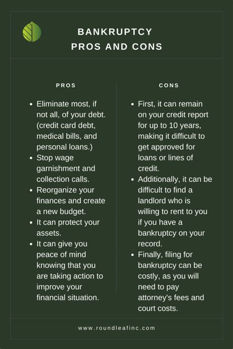 What Is Bankruptcy How To File In California And Who Qualifies