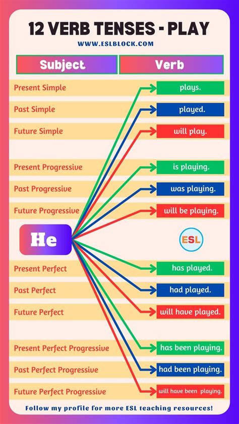 Passado Do Verbo Play - Play Past Tense