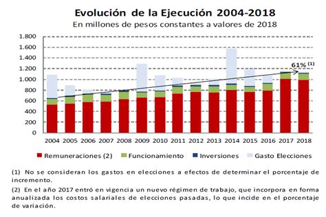 Corte Electoral Ministerio De Econom A Y Finanzas