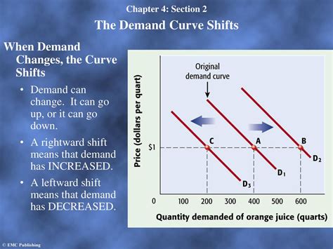 Chapter 4 Section 1 Understanding Demand Ppt Download