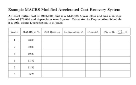 Solved Example MACRS Modified Accelerated Cost Recovery Chegg