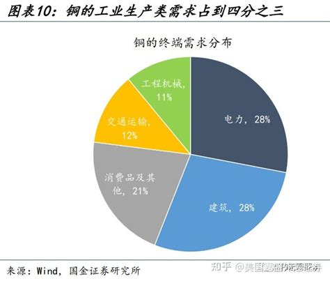 与实际利率走势分化，未来黄金xauusd价格又将去向何方？黄金供需关系详解 知乎