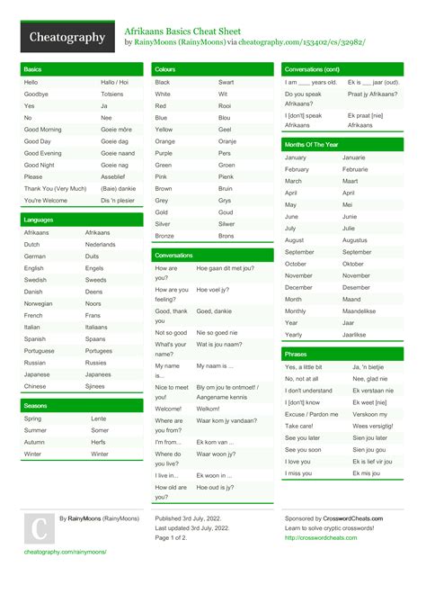 Basic Cisco Ios Commands Cheat Sheet By Tamaranth 2 Pages