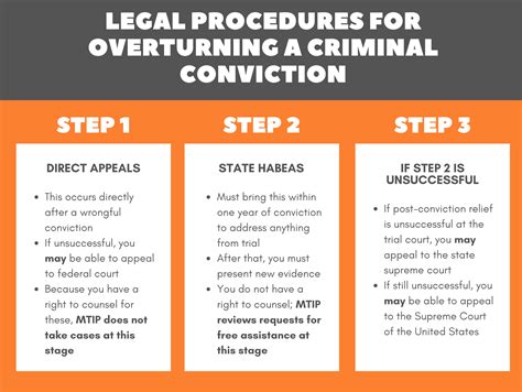 Criminal Cases Post-Conviction | Montana Innocence Project