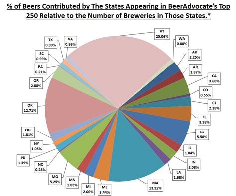 Data Chug Analysis Of Beeradvocates Top Beers Beer Syndicate Blog