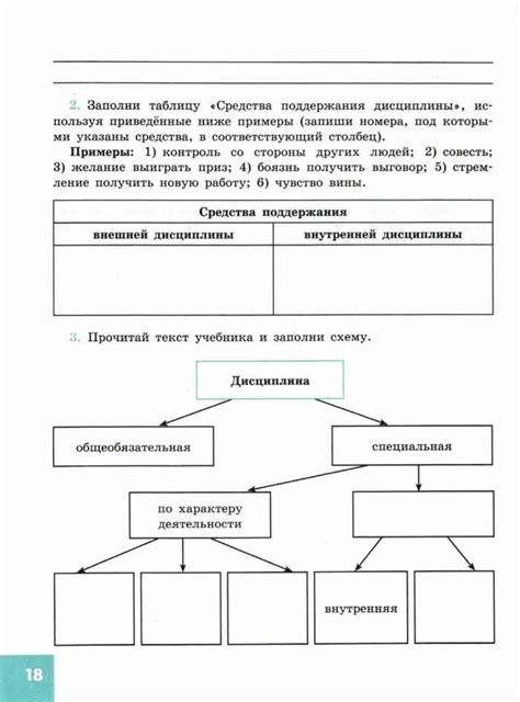 Рабочая тетрадь по обществознанию 7 класс Котова Лискова читать онлайн